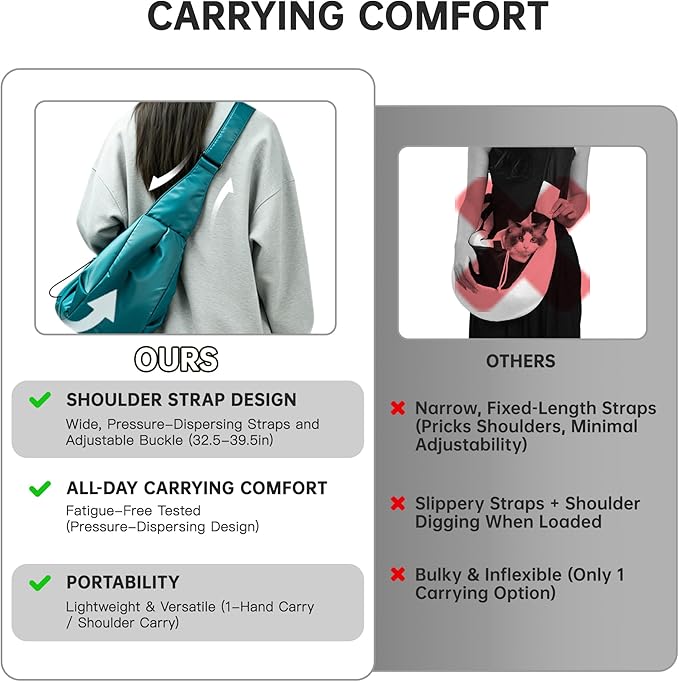 Dog Carrier Sling, Puppy Carrying Backpack Pet Purse with Storage Pockets, Multiple Safety Features Dogs and Cats Harness, Adjustable Shoulder Strap, Suitable for Under 20 lbs (Blue)