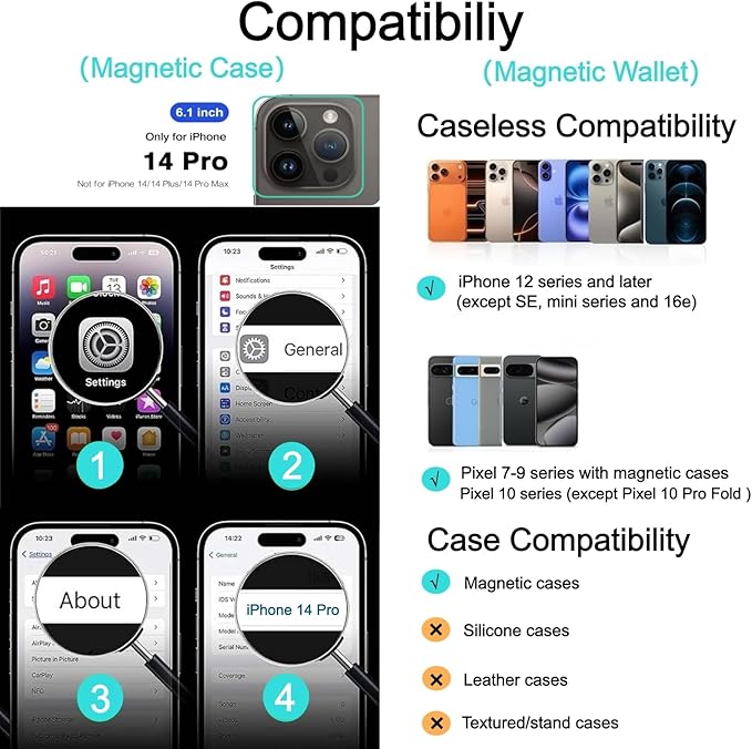 Ntwinro Magnetic for iPhone 14 Pro Case (Compatible with MagSafe) with Detachable Wallet & Card Holder for 3 Cards [RFID Blocking] Military Grade Protective Slim Phone Cover, Deep Blue