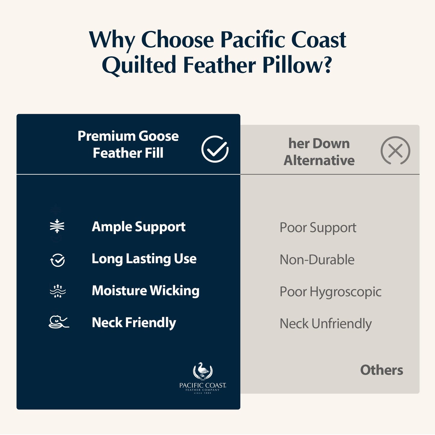 Pacific Coast Premium Goose Feather & Down Bed Pillows King Size 2-Pack, Hotel Quality Collection, Medium Support for Side & Back Sleepers