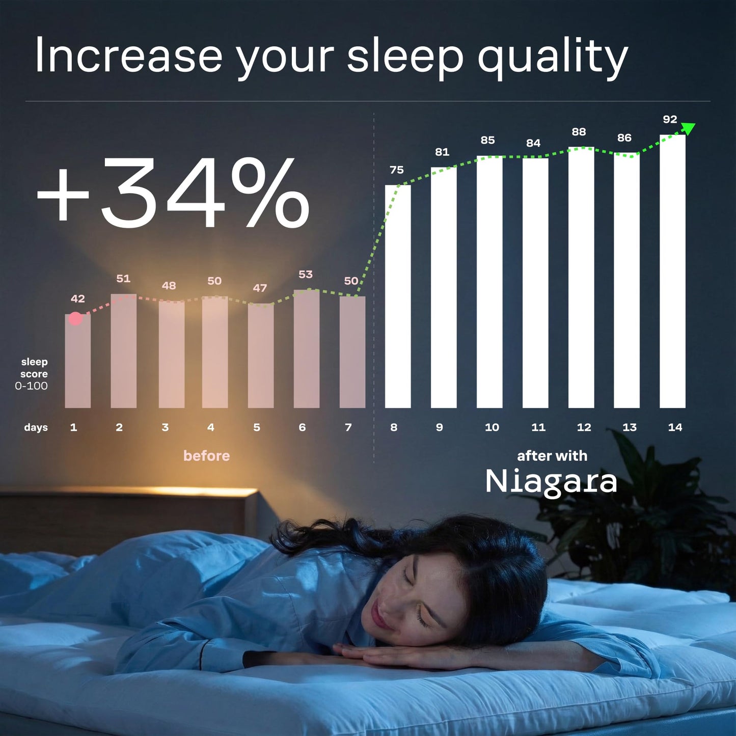 Ultra Soft Full Size Mattress Topper - Cloud-Like Mattress Pad for Full Back Support - Breathable Cooling Material for Hot Sleepers, White
