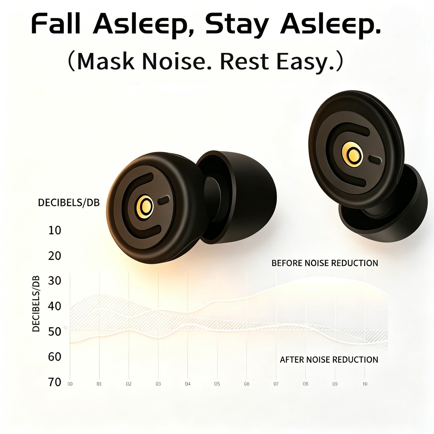 Ear Plugs for Sleeping, 35dB Waterproof Reusable Silicone Earplugs, Breathable No Ear Blockage, Block Snoring Side Sleepers, Single/Double Layer 3 Pairs Each S/M/L 6 Pairs 7-Grid Storage Case