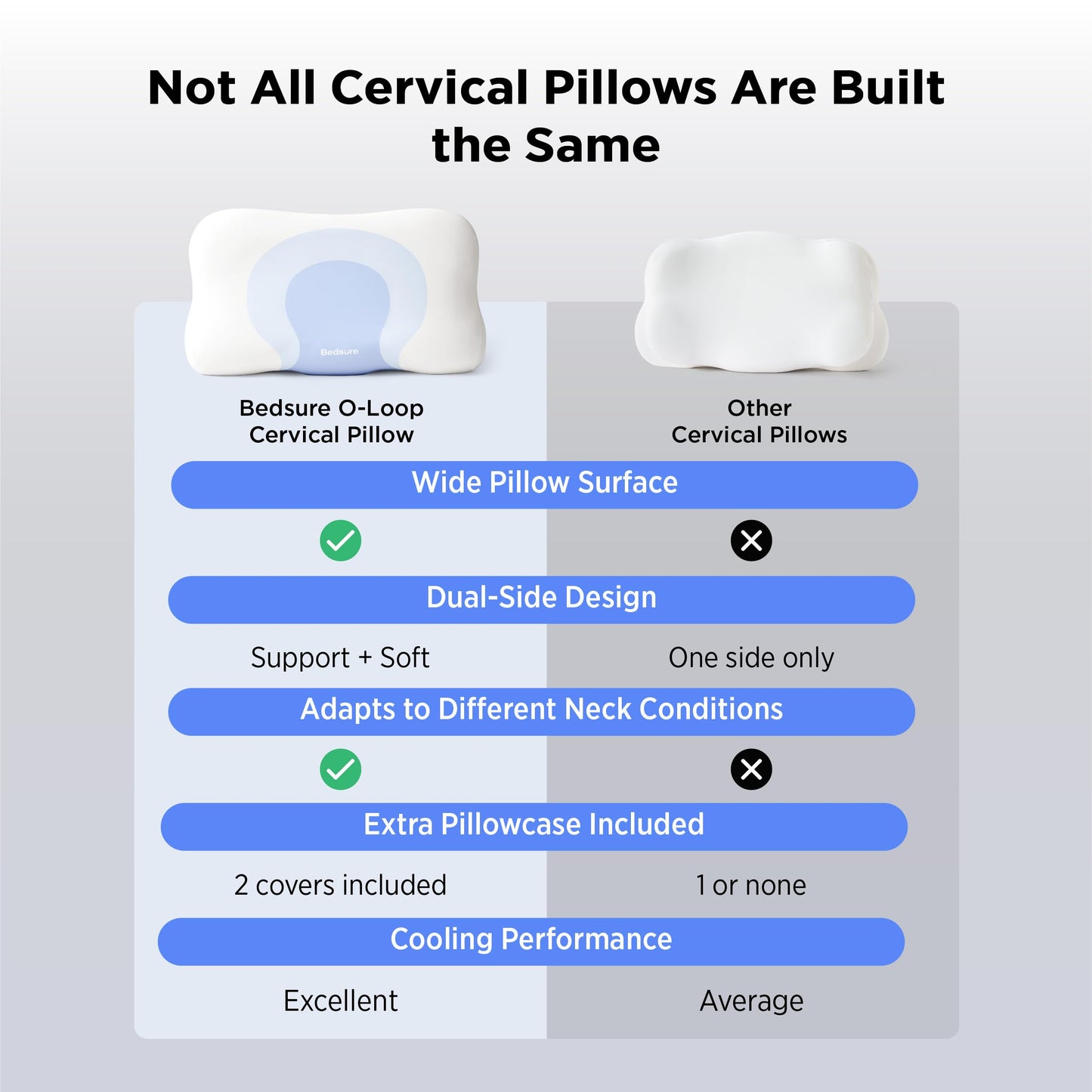 Bedsure Cervical Neck Pillow - Memory Foam Pillows for Ergonomic Orthopedic Pillow for Neck Pain Relief, Double - Sided Design Shape Gently Cradles Head & Provides for Side & Back Sleepers