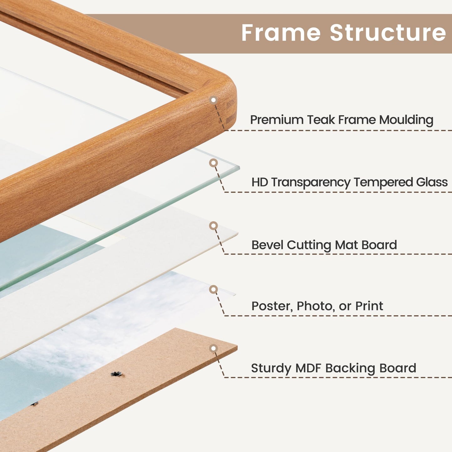 Acovy 4x6 Picture Frame, Natural Solid Teak Wood Photo Collage Frame with HD Tempered Glass, Rounded Corner Wooden Frame 4 x 6 Matted to 3.5x5, Gallery Wall Frames for Art, Wall or Tabletop Display