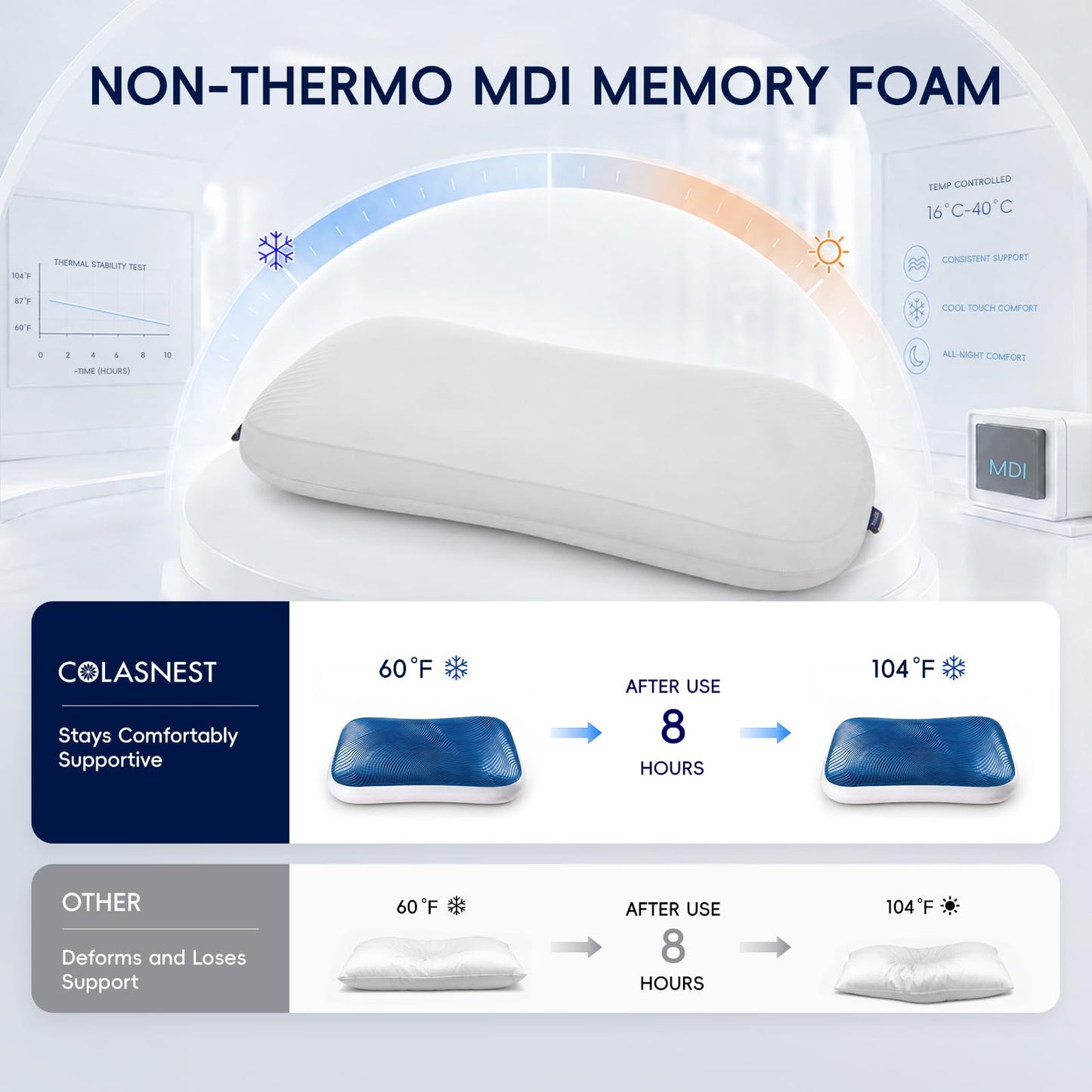 Cooling Gel Memory Foam Pillow – Reversible Cool Pillow for Side Back and Stomach Sleepers, Comfort for Hot Sleepers Night sweaters, Medium Firm Neck Support, Removable & Machine Washable Cover, Queen
