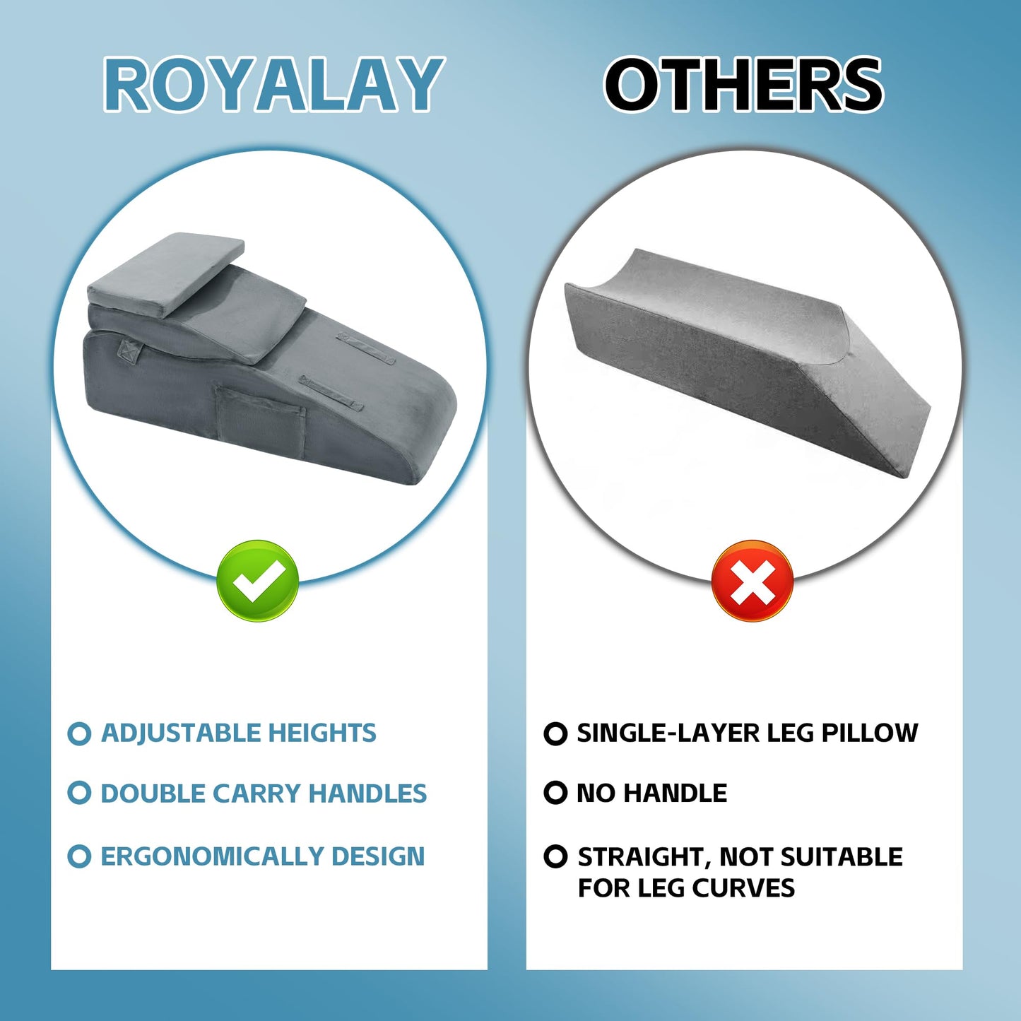 ROYALAY Adjustable Leg Elevation Pillows for After Surgery, Leg Wedge Pillow After Knee Replacement Post Surgery with Machine Washable Cover, Height Adjustable Knee Wedges