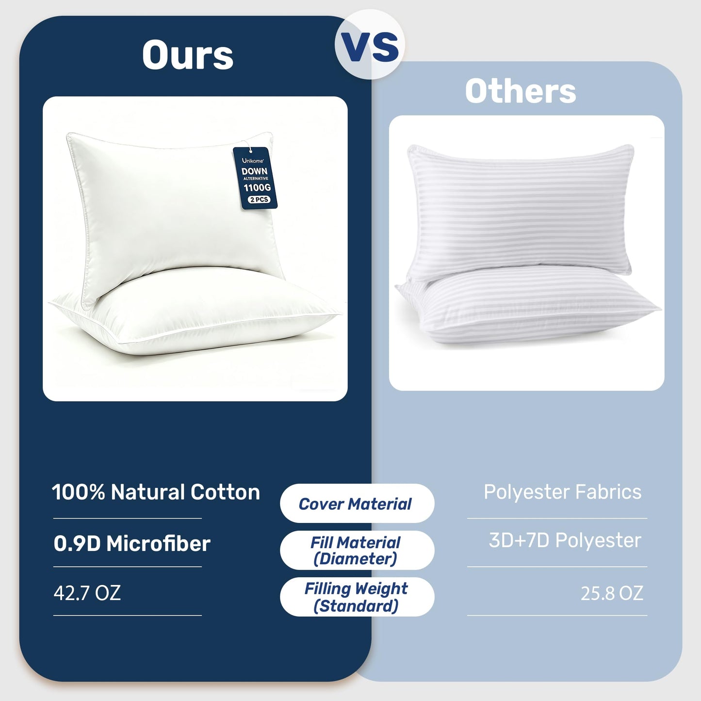 UNIKOME Ultra Soft Pillows Standard Size Set of 2 - Hotel Collection Luxury 100% Cotton Cover Down Alternative Bed Pillow, Fluffy Pillows for Back, Stomach or Side Sleepers