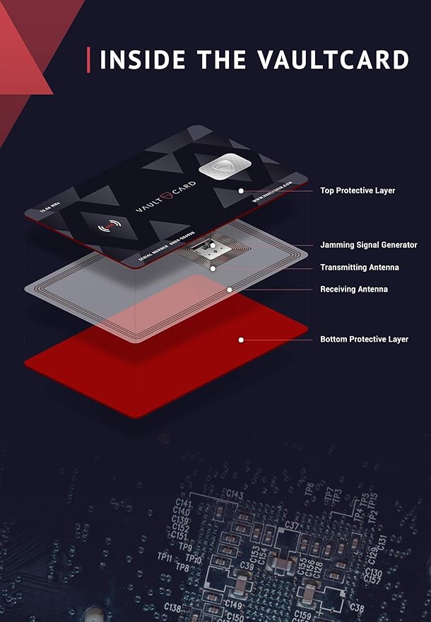 VAULTCARD - RFID Blocking & Jamming Credit & Debit Card Protection for Wallet and Passport - Superior NFC Anti-Theft, Patented Multi-Card Defense