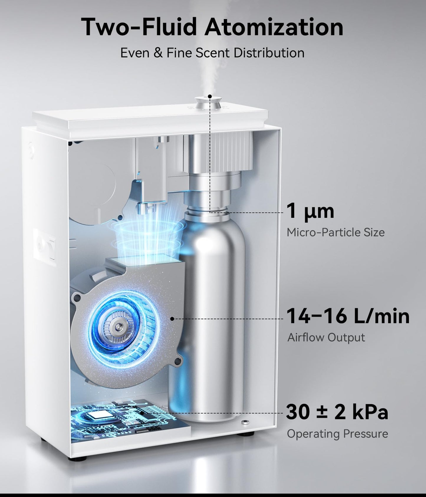 FYNTRA Essential Oil Diffuser - HVAC System, 5500 Sq.Ft Waterless Diffuser, Whole House & Aromatherapy Diffuser, Oil Diffuser for Office Home Large Room, WiFi & Bluetooth App Control, White