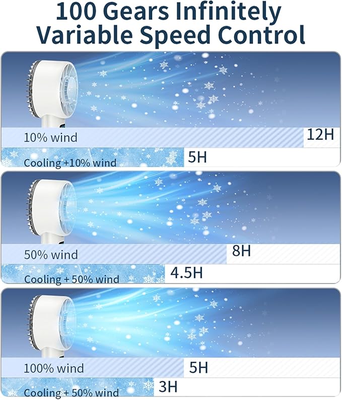 Viraagyiyou Portable Handheld Mini Turbo Jet Fan - USB Rechargeable with 12-16 Working Hours & Built - in Power Bank, Ideal for Outdoor/Travel/Vacation/Concerts
