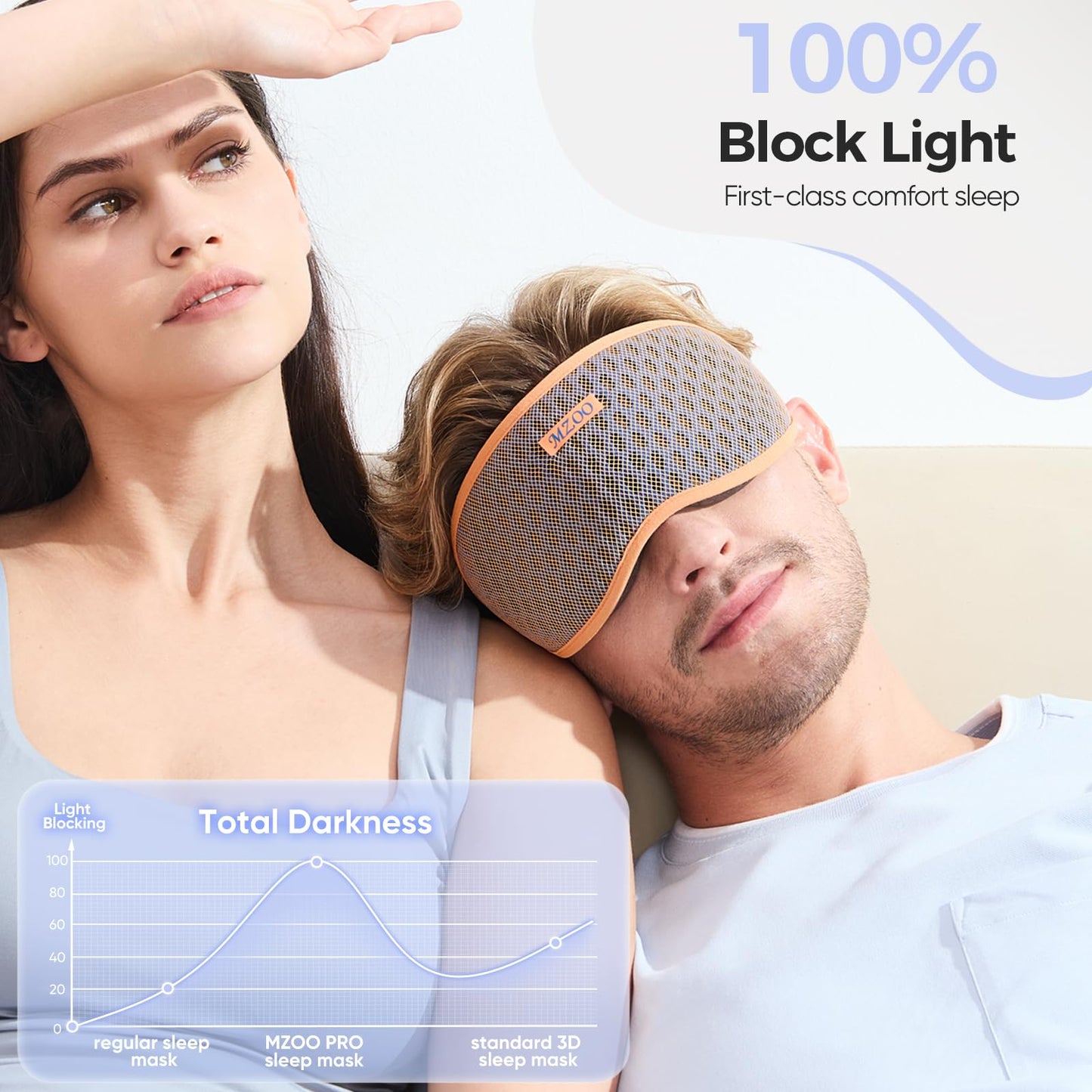MZOO Pro Breathable Sleep Mask - Complete Blackout Sleeping Eye Mask for Side Sleeper, 3D Zero Pressure & Eyelash Friendly Night Blindfold Eye Covers, Travel Essentials & Birthday Gifts for Women Men