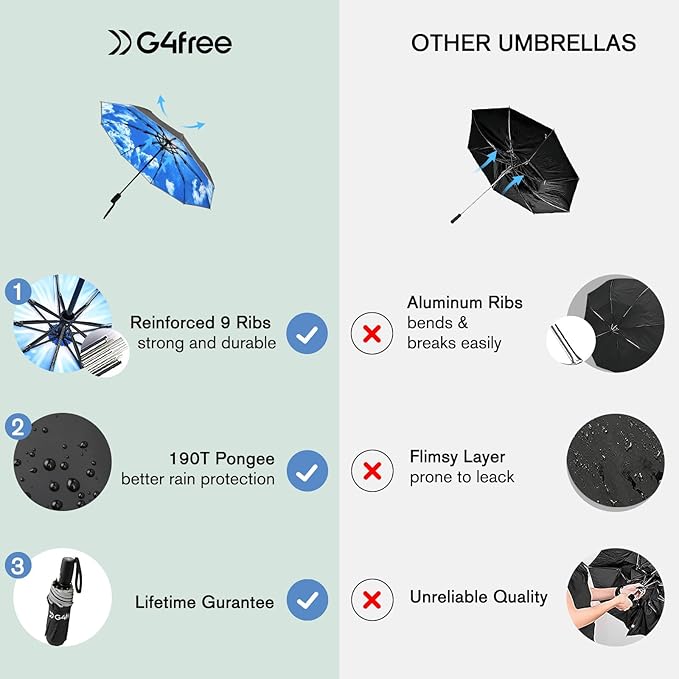 G4Free 42 Inch Eco Windproof Folding Umbrella for Rain & Sun 9 Ribs Wind Resistant Strong Fiberglass Double Canopy with Reflective Strip for Women Men Auto Open Close For Car & Backpack