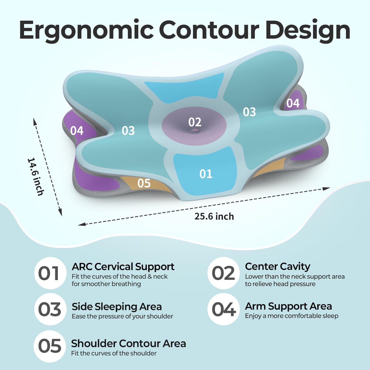 Besyodo Cervical Neck Pillow for Pain Relief - Ergonomic Side Sleeper Pillow for Neck Support, Memory Foam Pillows for Sleeping, Contour Pillow Bed Pillow for Back Stomach Sleepers