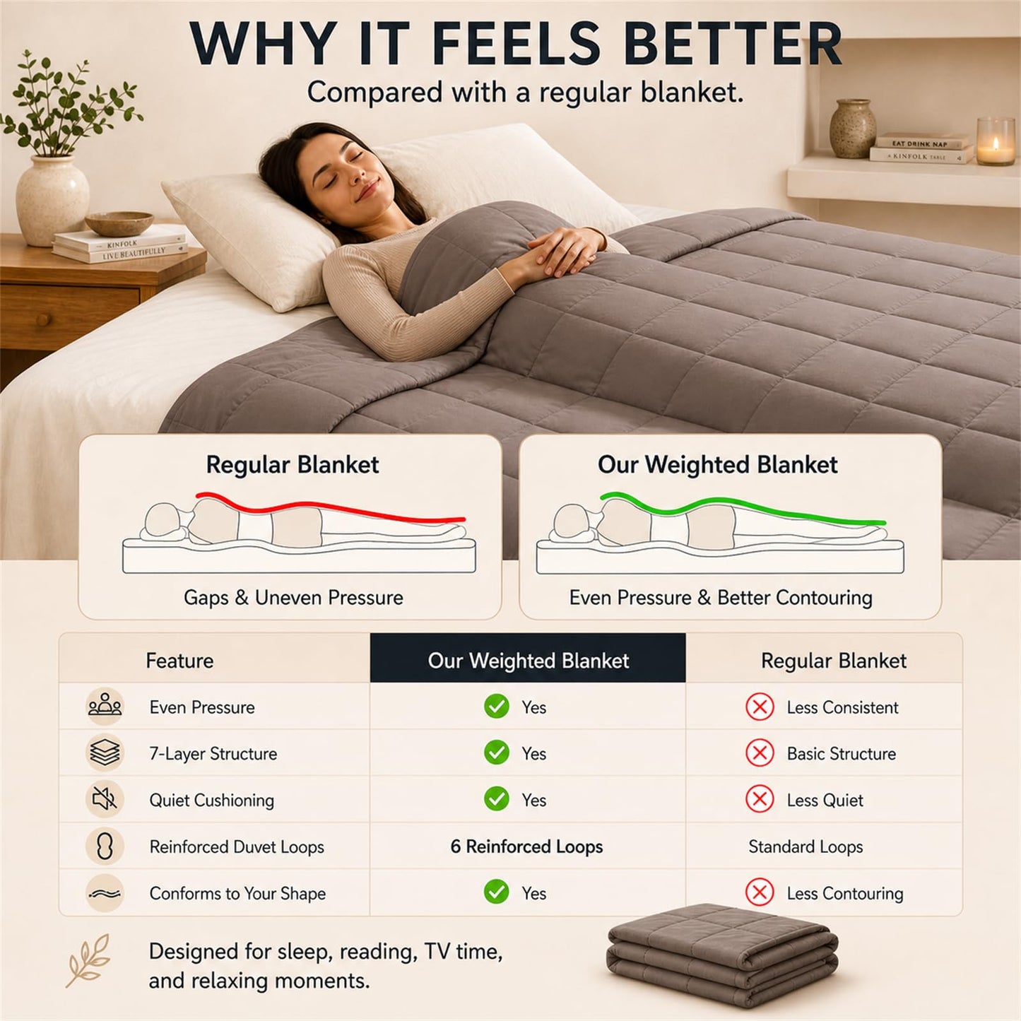 Smart Queen Weighted Blanket for Adults(41"x60",5lbs, Grey) Soft Cooling Heavy Blanket for Sleeping, Breathable Blanket with Glass Beads Perfect for 40-60 lbs,All Season,Machine Washable