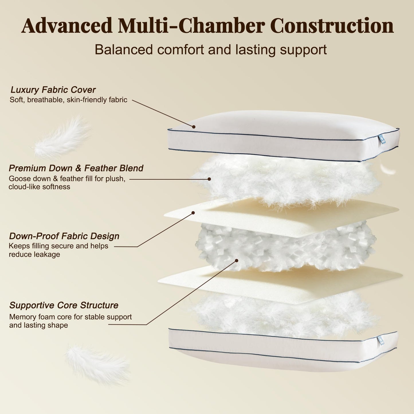 Cosybay Goose Feather and Down Pillow Standard Set of 1- Luxury Hotel Collection Bed Pillow for Sleeping, 600 Thread Count Cover, Gusseted Design, Medium Firm,Soft Support, 20x26 Inch