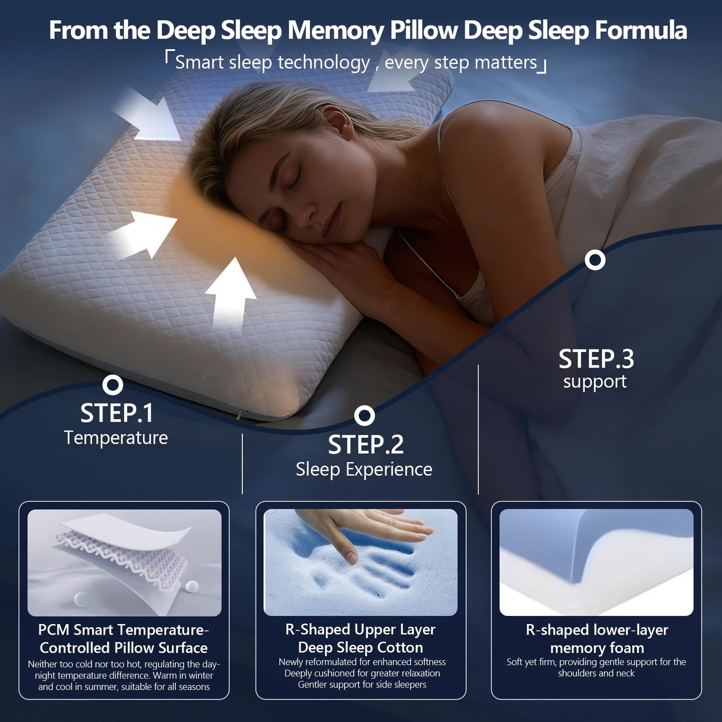 Syekcl Memory Foam Pillow, Cooling Contour Bed Pillow for Sleeping, Medium Firm Neck & Shoulder Support, Double-Sided Design for All Seasons, Washable Cover (White Upgrade, 16 × 28 × 4 in)