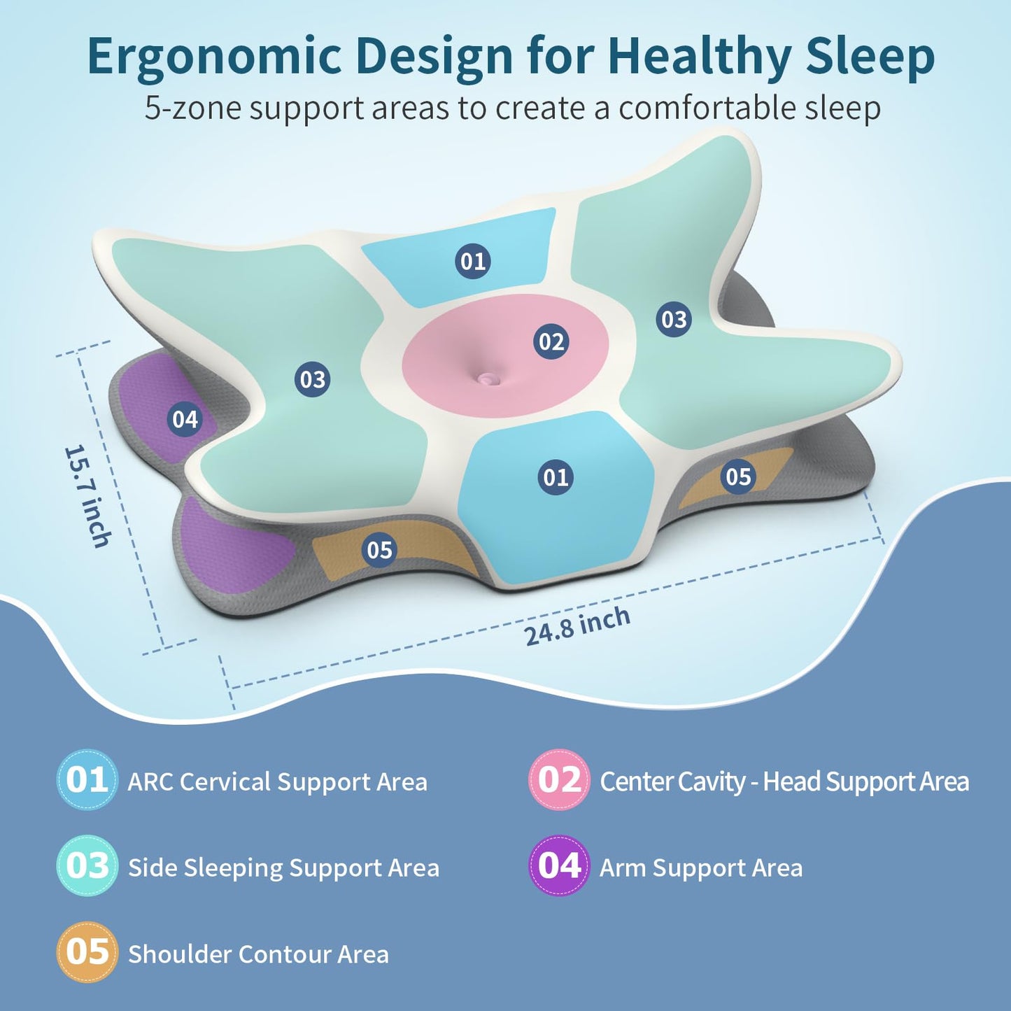 Besyodo Cervical Neck Pillow for Pain Relief, Ergonomic Side Sleeper Pillow Cooling Memory Foam Pillows for Sleeping, Contour Pillow Orthopedic Bed Pillow for Back Stomach Sleepers(White)