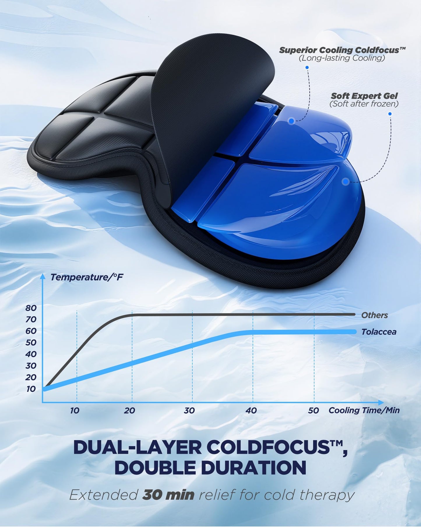 3D Cooling Sleep Mask with Double Coldfocus Gel - Frozen Cold Gel Eyes Mask with Contoured Blackout Hot & Cold Therapy for Women, Men Sleeping on Airplane Traveling for Migraine, Dry Puffy Eyes,1 Pack