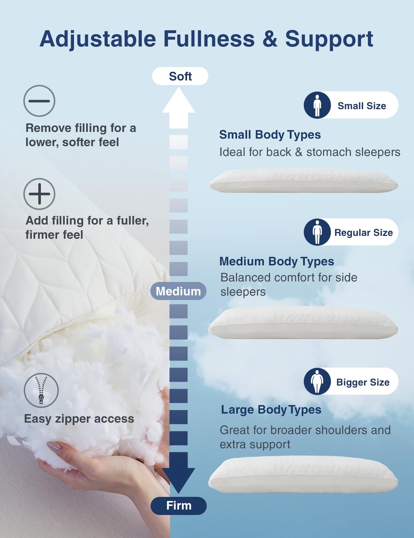 ZonLi Long Body Pillow for Adults, Firm Body Pillow with Adjustable Shredded Memory Foam, Soft Support for Side Sleepers, Pregnant Women, Washable Quilted, 20 x 54 Inch, White