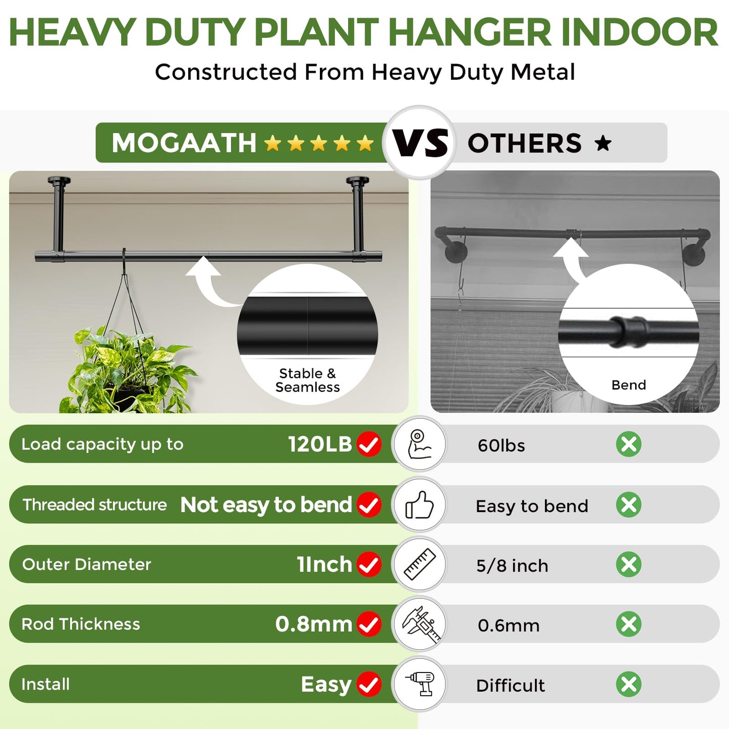 Mogaath Window Plant Hanger Indoor, 32 Inch Heavy Duty Plant Hanging Rod, 1 Inch Metal Hanging Plant Holder for Window Wall, Matte Black Round Flange Base, Pot Not Included