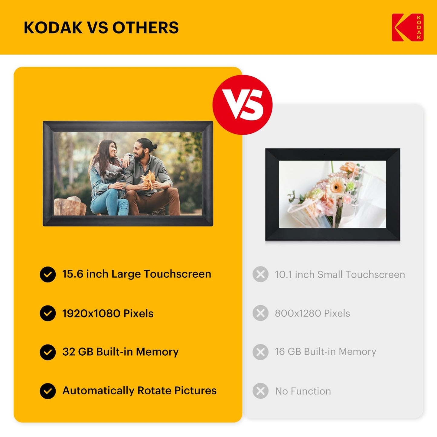 KODAK 15.6 Inch Large WiFi Digital Picture Frame, 1920x1080 FHD Touch Screen Electronic Photo Frame with AI Photo Art, 32GB Storage, 6 Ways Sharing Photos & Videos, for Mom Family