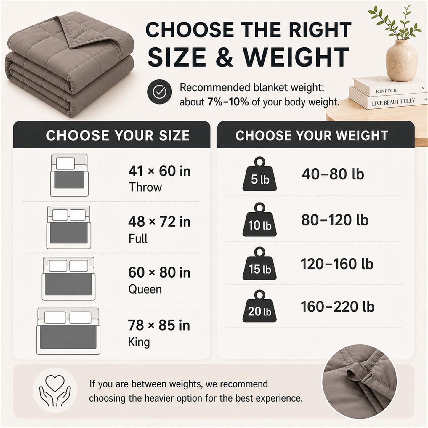 Smart Queen Weighted Blanket for Adults(41"x60",5lbs, Grey) Soft Cooling Heavy Blanket for Sleeping, Breathable Blanket with Glass Beads Perfect for 40-60 lbs,All Season,Machine Washable