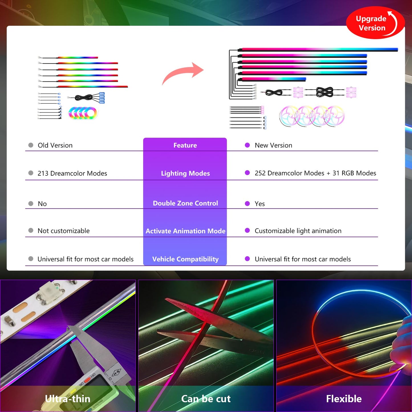 Dreamcolor Acrylic Car Interior Lights 22 in 1 RGB LED Strip Lights APP Control Zoned Control System 252 Color Modes DIY Fiber Optic Ambient Lighting Kits Music Car Neon Light Kits New Version