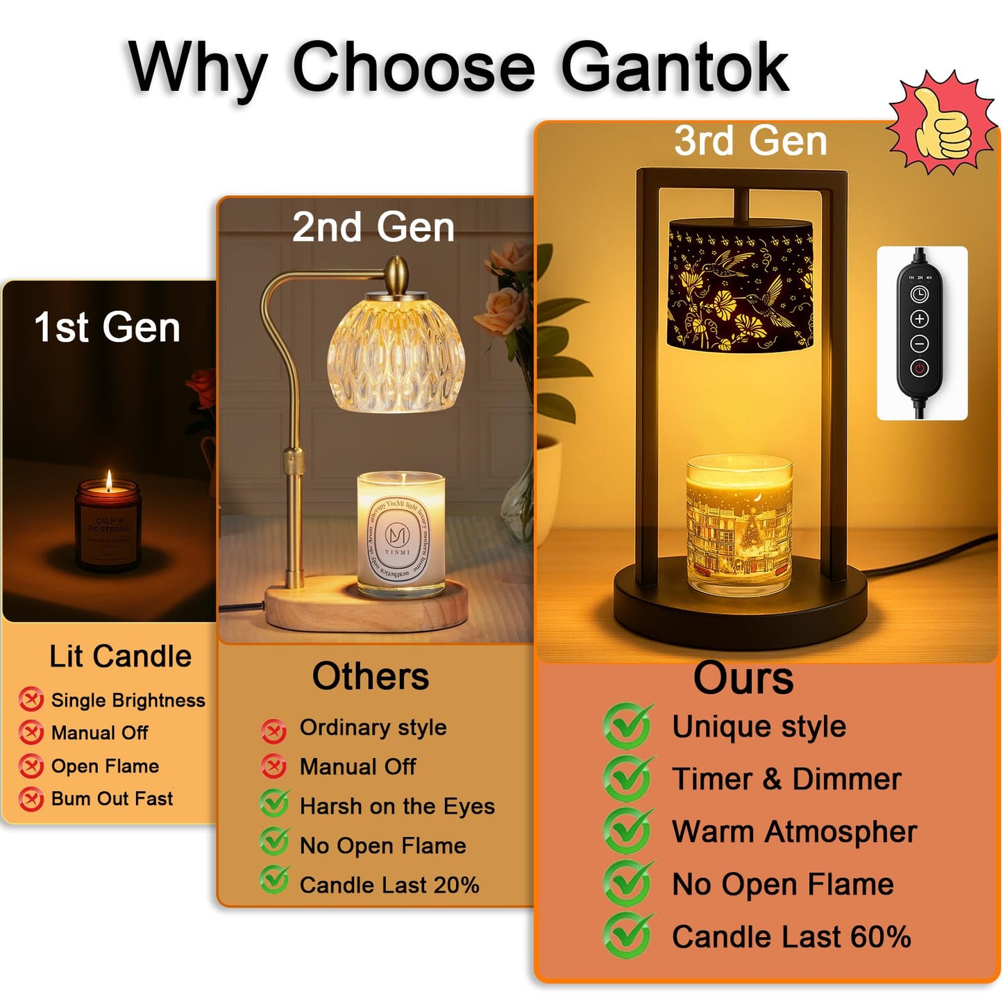 Gantok Candle Warmer Lamp with Timer Wax Melt Warmer for Scented Jar Candles Candle Lamp Warmer Gifts for Mom Christmas Gifts, House Warming Gifts New Home Office Dorm Room Fall Decor (Hummingbird)