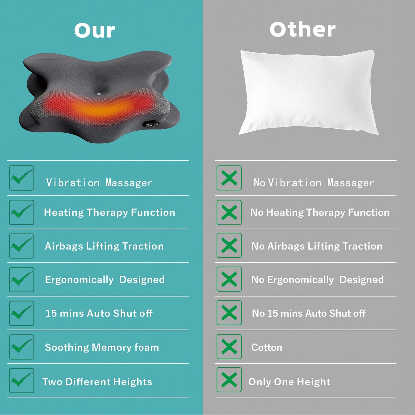 TUFPUZRLCT 3-in-1 Cervical Neck Pillow for Neck Pain Relief with Heating