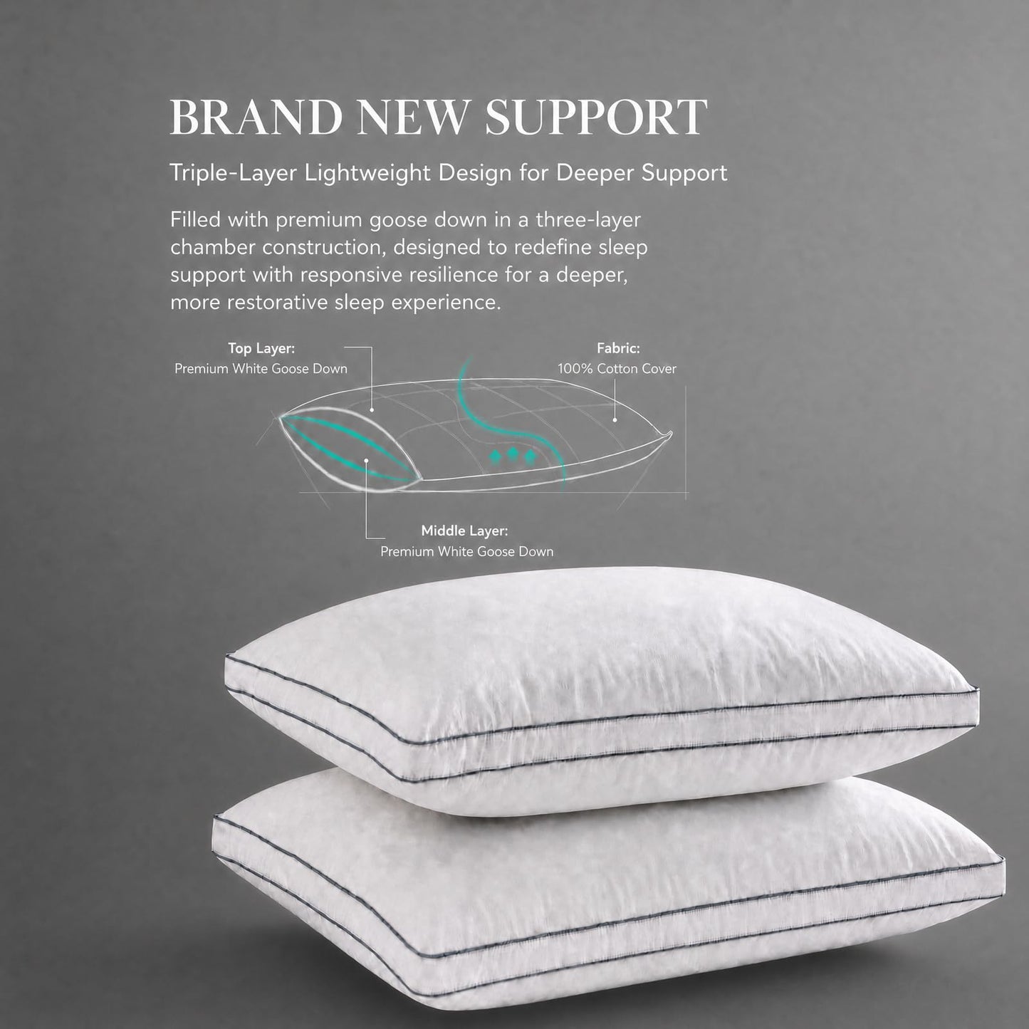Goose Down Pillows, Standard Size Set of 2 with 3-Layer Design, Hotel Down Bed Pillow for Side, Back, and Stomach Sleepers, Soft 600 Thread Count Cotton Cover–Luxury Hotel Pillows Quality(20" x 26")