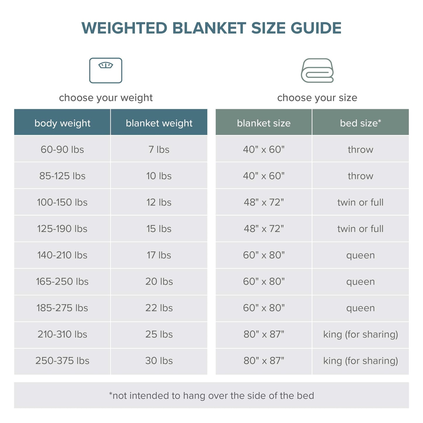 Bare Home Weighted Blanket Twin or Full Size 10lb (40" x 60") - All-Natural 100% Cotton - Premium Heavy Blanket Nontoxic Glass Beads (Light Pink, 40"x60")