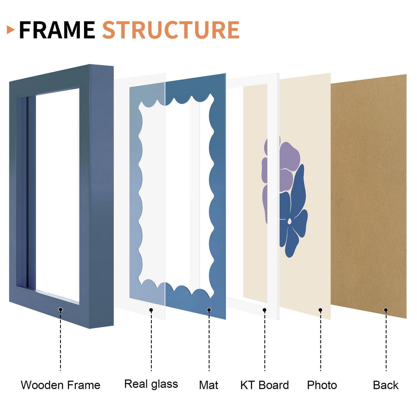 THKRLOF 5x7 Picture Frame with Real Glass, Wooden cute 5 x 7 Photo Frame with Wavy Mat for Tabletop and Wall Hanging, Blue, 1 Pack