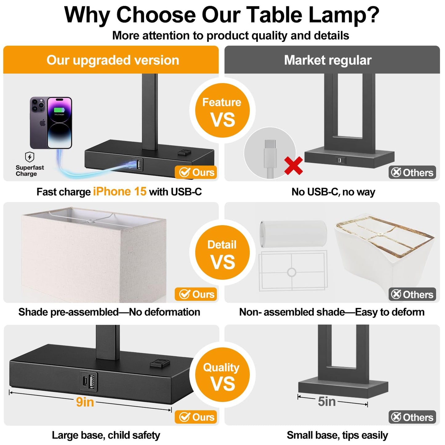 21" Touch Bedside lamps with 2 USB & AC Outlets, 3-Way Dimmable Bedside Table Lamps Set of 2 for Bedroom Living Room Office Reading, Beige Linen Shade Lamps for Night Stands, 2700K LED Bulbs Included