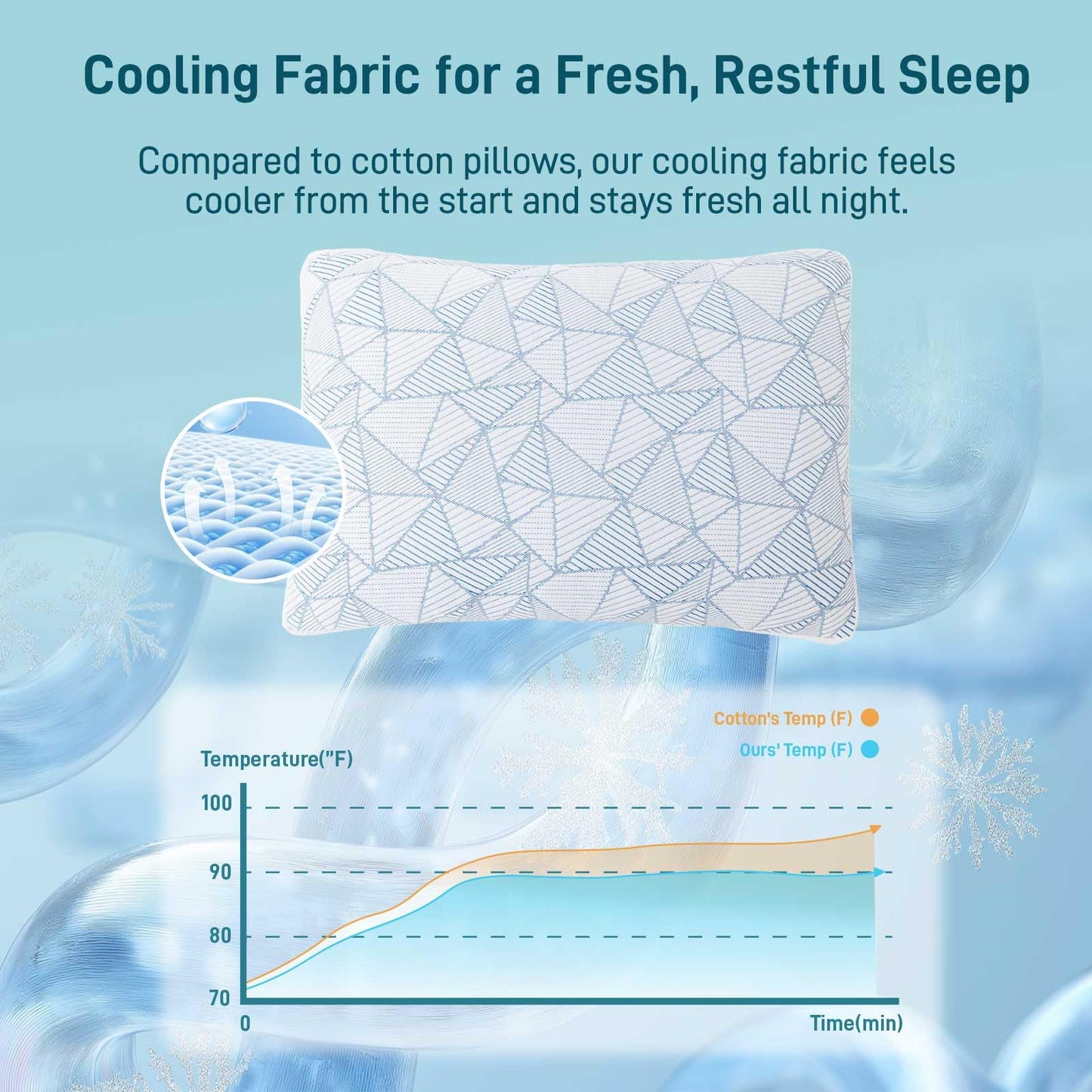 Cotelovo Shredded Memory Foam Cooling Soft Bamboo Viscose Pillows Adjustable Hypoallergenic Hotel Quality Pillows for Stomach, Back or Side Sleeper, Oeko-TEX Certified Queen Size Set of 2