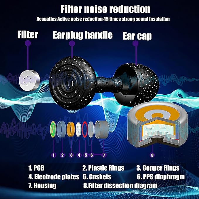 Noise Cancelling Ear Plugs for Sleeping, Reusable Noise-Reducing Earplugs with Storage Box 23db Noise Reduction Earplug for Sleep, Deep Focus,Snoring Blocking, Concert, Travel.