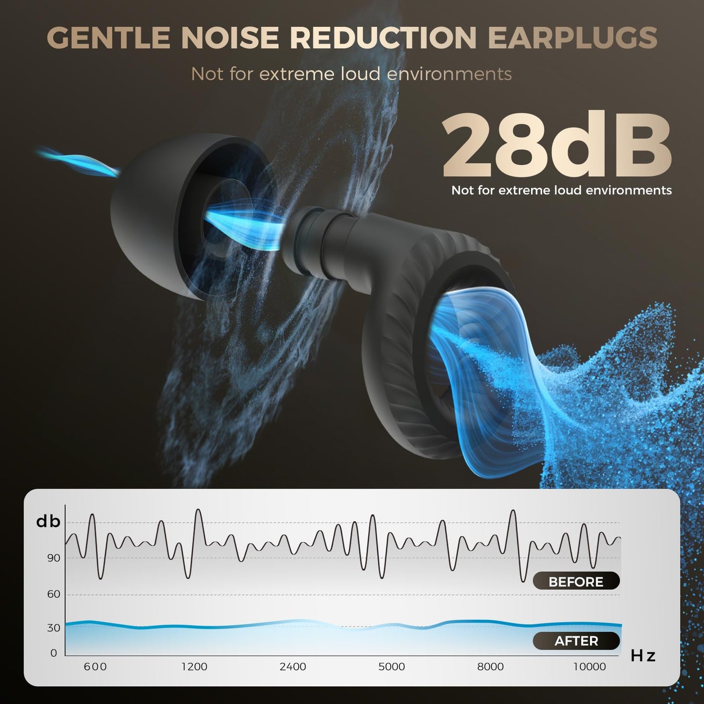 IFNTRT Black 28dB Sleep Ear Plugs for Side Sleepers – Soft Silicone Reusable Washable Earplugs – Noise Reduction for Snoring, Travel & Focus – 4 Sizes