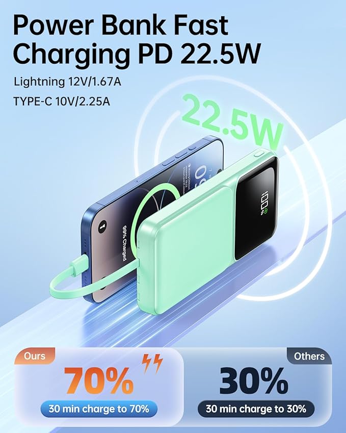 Portable Charger with Built in Cable -20000mAh Fast Charging Power Bank USB C Slim 22.5W LED Display Battery Pack 5 Outputs & 3 Inputs for Travel Essentials iPhone Samsung Phones Cyan