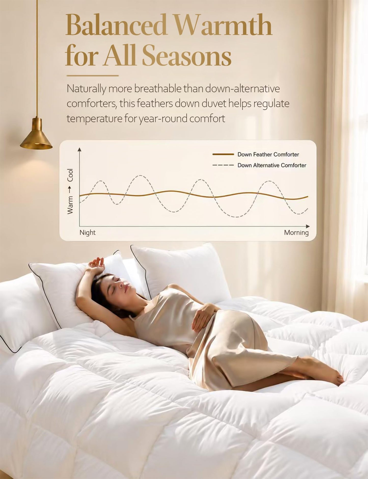 DWR Luxury King Down Feather Fibers Comforter, Ultra-Soft Cotton Blend Fabric, Medium Weight for All Season Hotel Style Fluffy Duvet Insert with Ties (106x90 Inches, White)