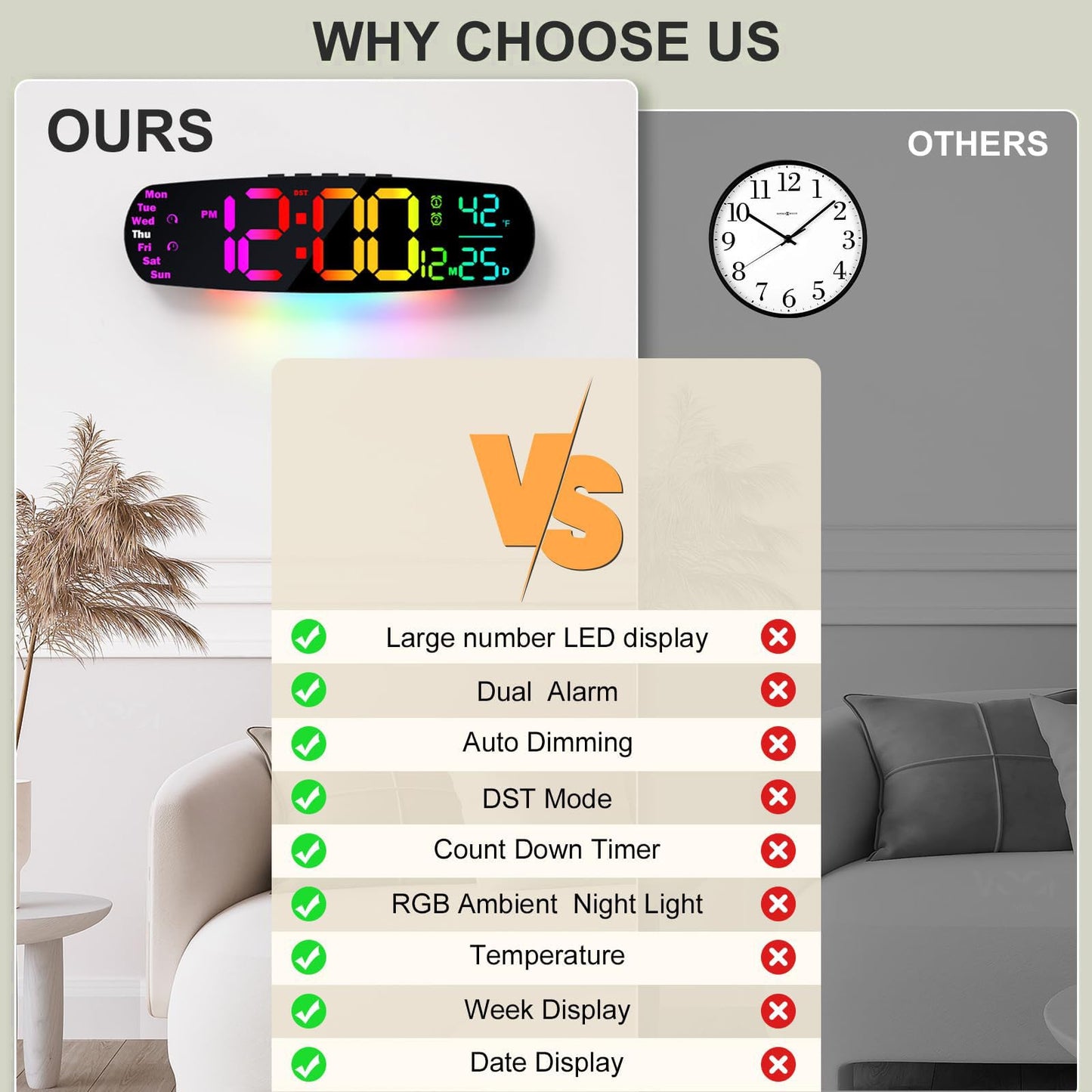 ANALOI Large Digital Wall Clock,14.4 inch Large Display Digital Clock with Auto Dimming, Temperature and Date, Remote Control, Night Light,DST, Alarm for Classroom/Gym/Bedroom