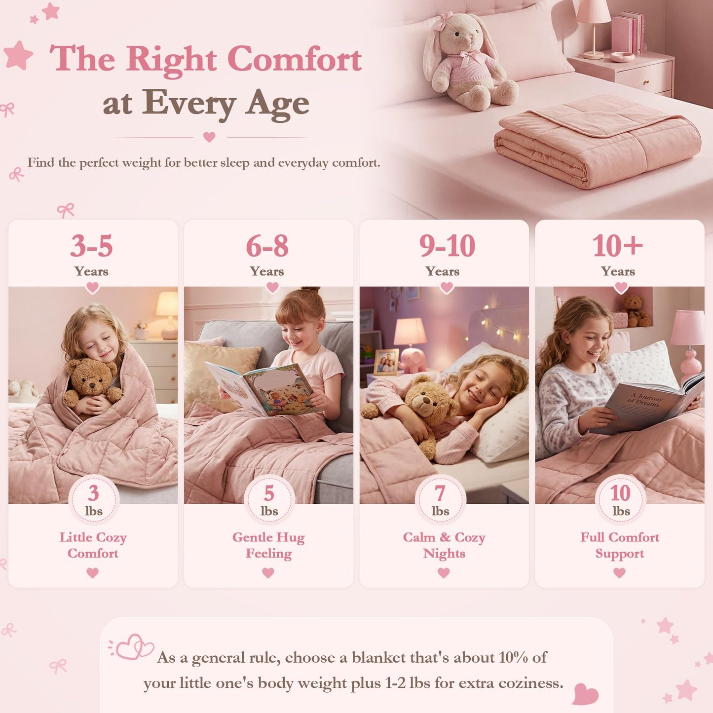yescool Pink Weighted Blanket 5 Pounds Cooling Weighted Lap Blanket, Heavy Blanket for Sleeping, Weighted Throw Blanket Gifts for 40-60lbs, 36"x48"