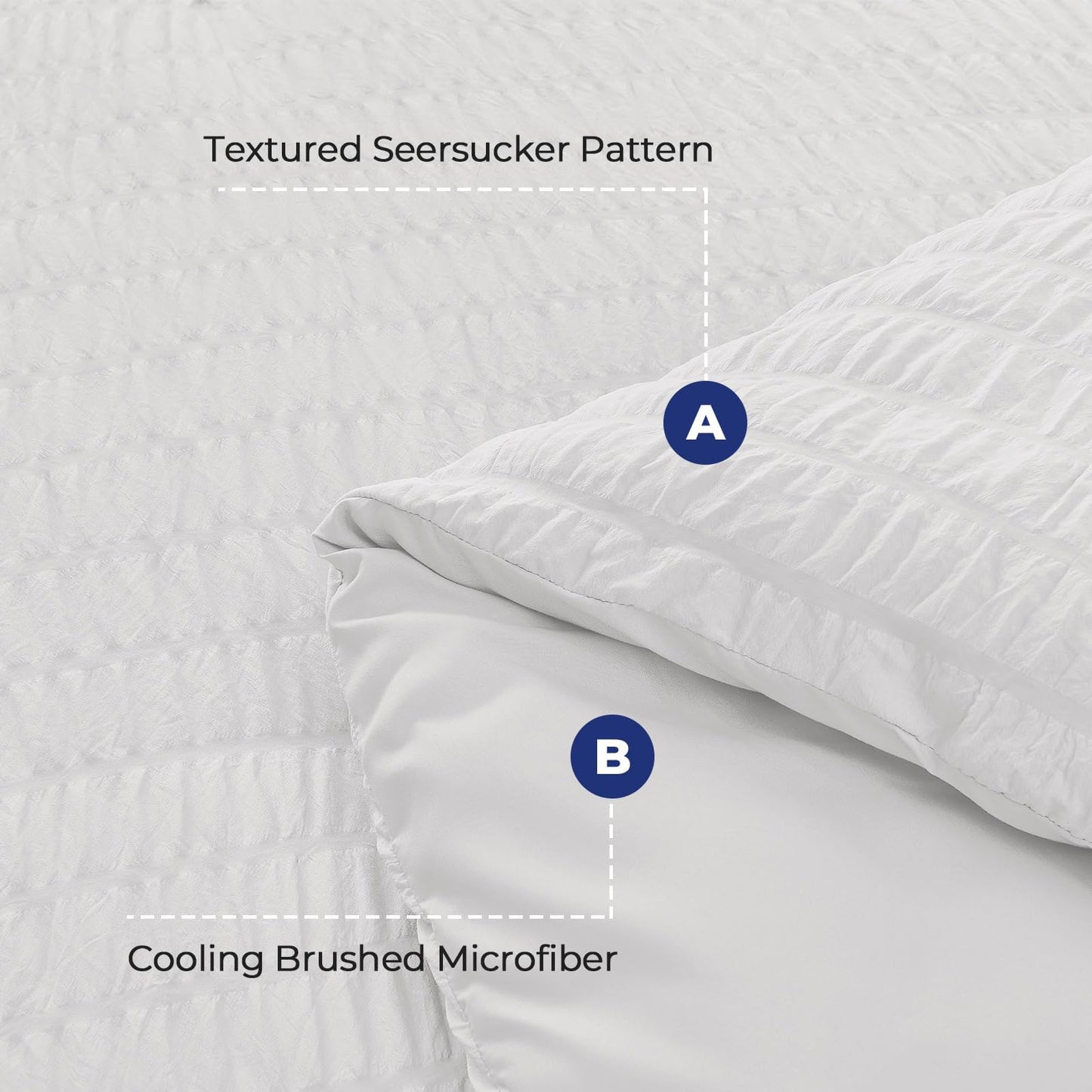 HYMOKEGE White Queen Comforter Set Seersucker 7 Pieces, All Season Luxury Bed in a Bag for Bedroom, Bedding Set with Comforters, Sheets, Pillowcases & Shams