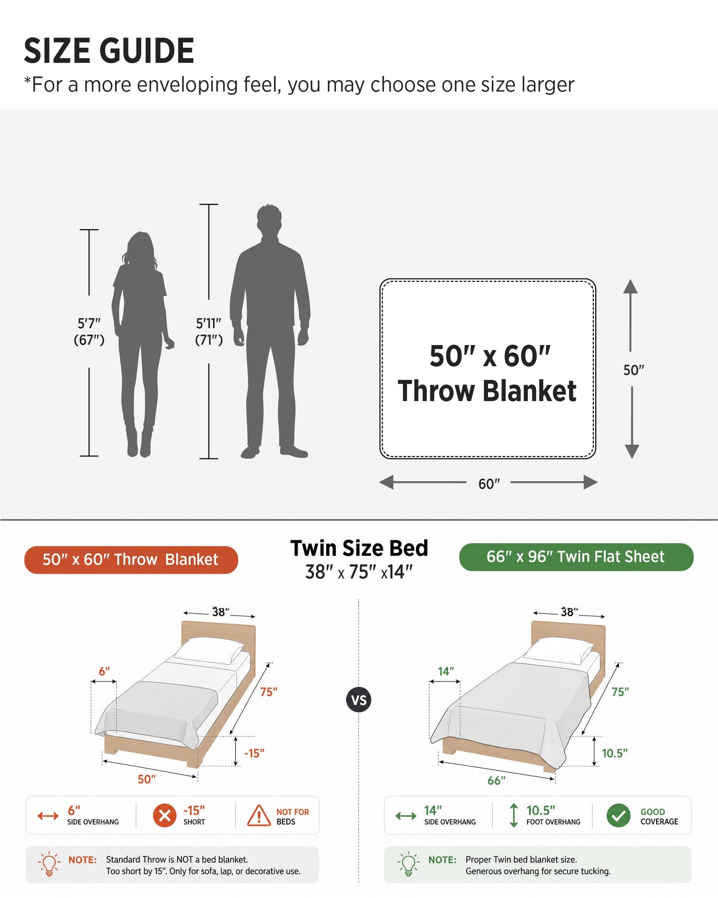 Bedsure 3D Fleece Bubble Blanket for Couch - GentleSoft Cute White Throw Blanket for Sofa Bed Room Decor - Luxury Soft Cozy Cloud Blanket Mothers Gifts for Women, Lightweight, Off White, 50"×60"