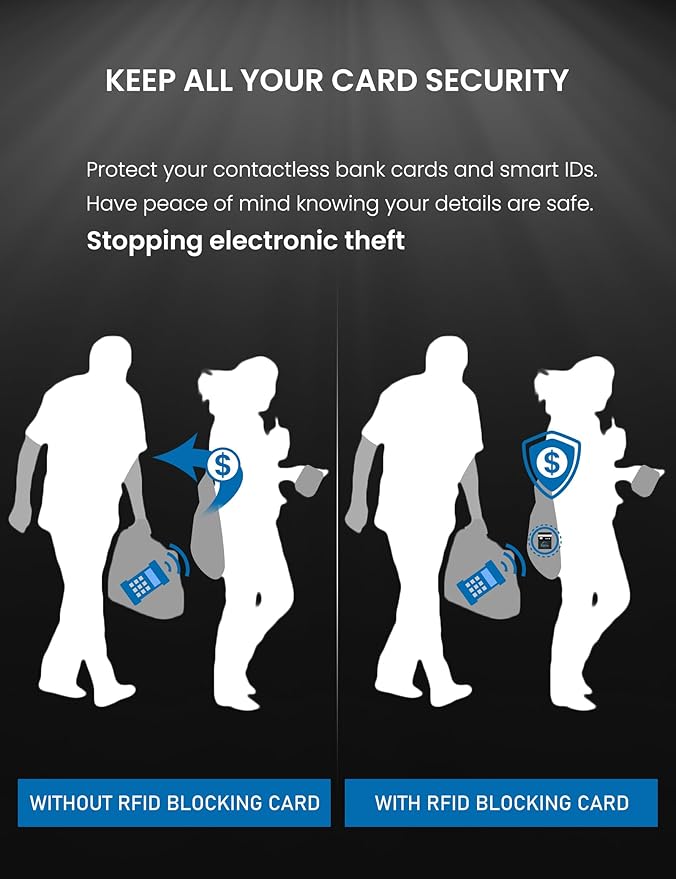 WHonor RFID Blocking Card 6 Pack, Bank Debit Credit Card Protector, Anti-Theft Contactless NFC Blocker, Entire Wallet Protection