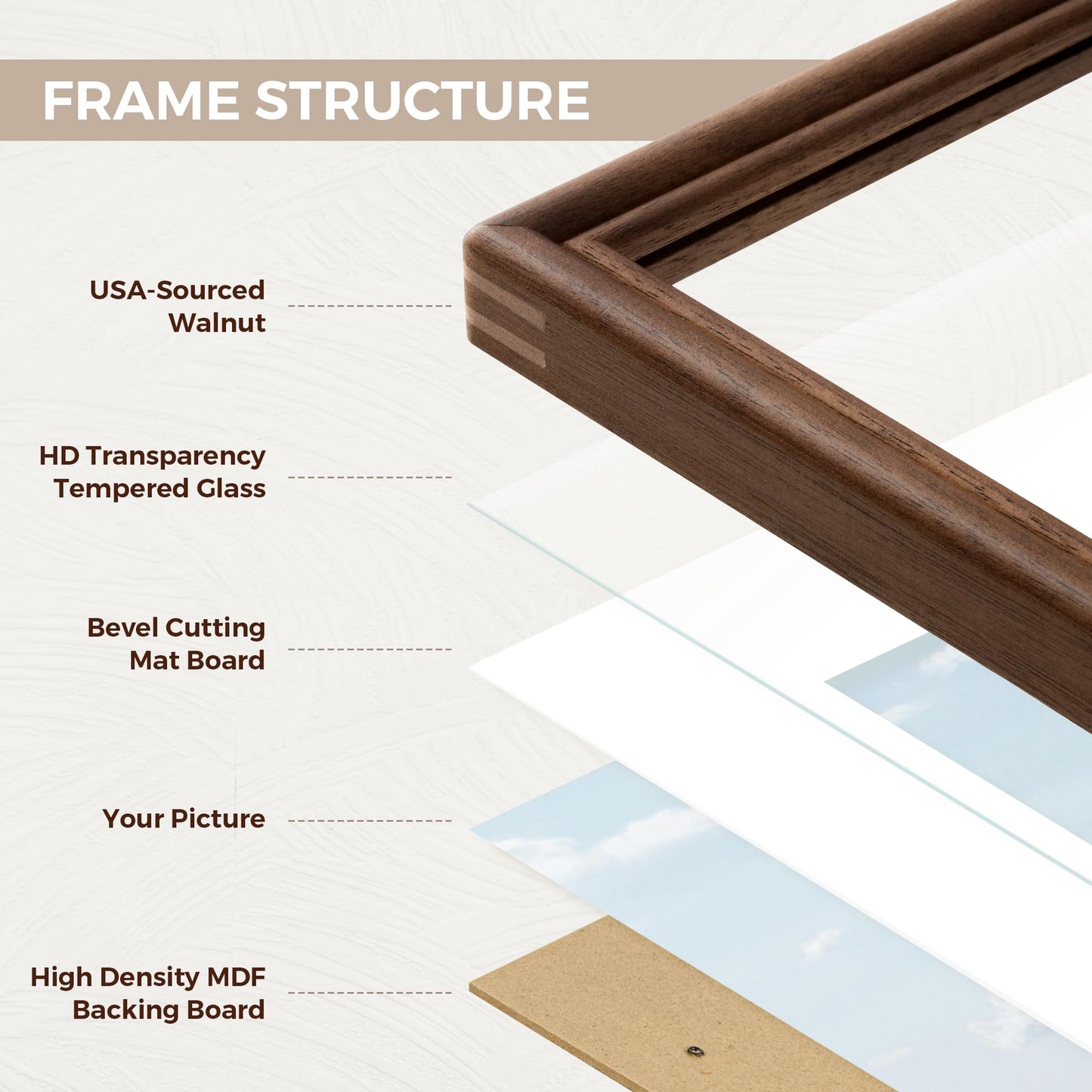 5x7 Picture Frame with Mat for 4x6, USA-Sourced Walnut Wood Handcrafted Rounded Corner with HD Tempered Glass, 5 x 7 Photo Frames Gallery Wall & Tabletop, Vertically or Horizontally, 2 Pack
