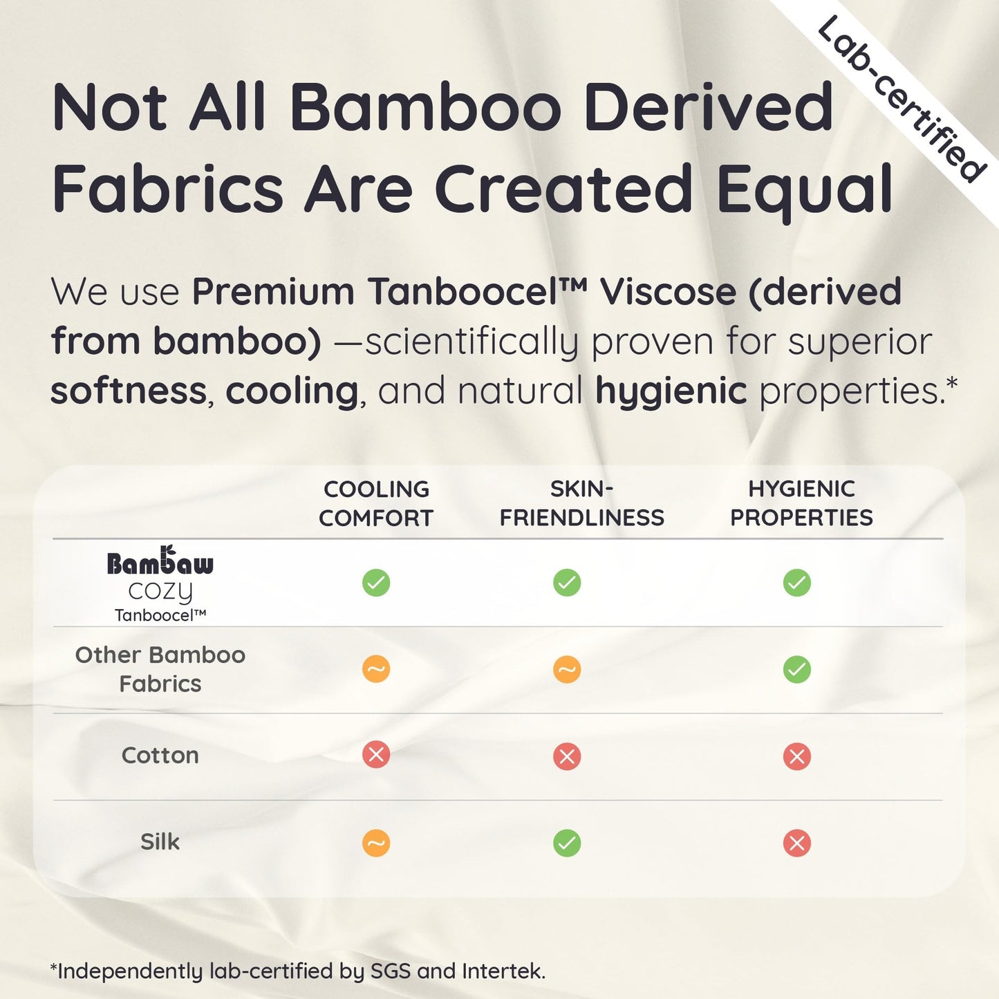 Bambaw 100% Viscose Derived from Bamboo Pillowcase Standard Size – Set of 2 Cooling Pillow Cases for Hot Sleepers, Breathable & Good for the Skin, Cooling Pillow Cover with Envelope Closure (White)