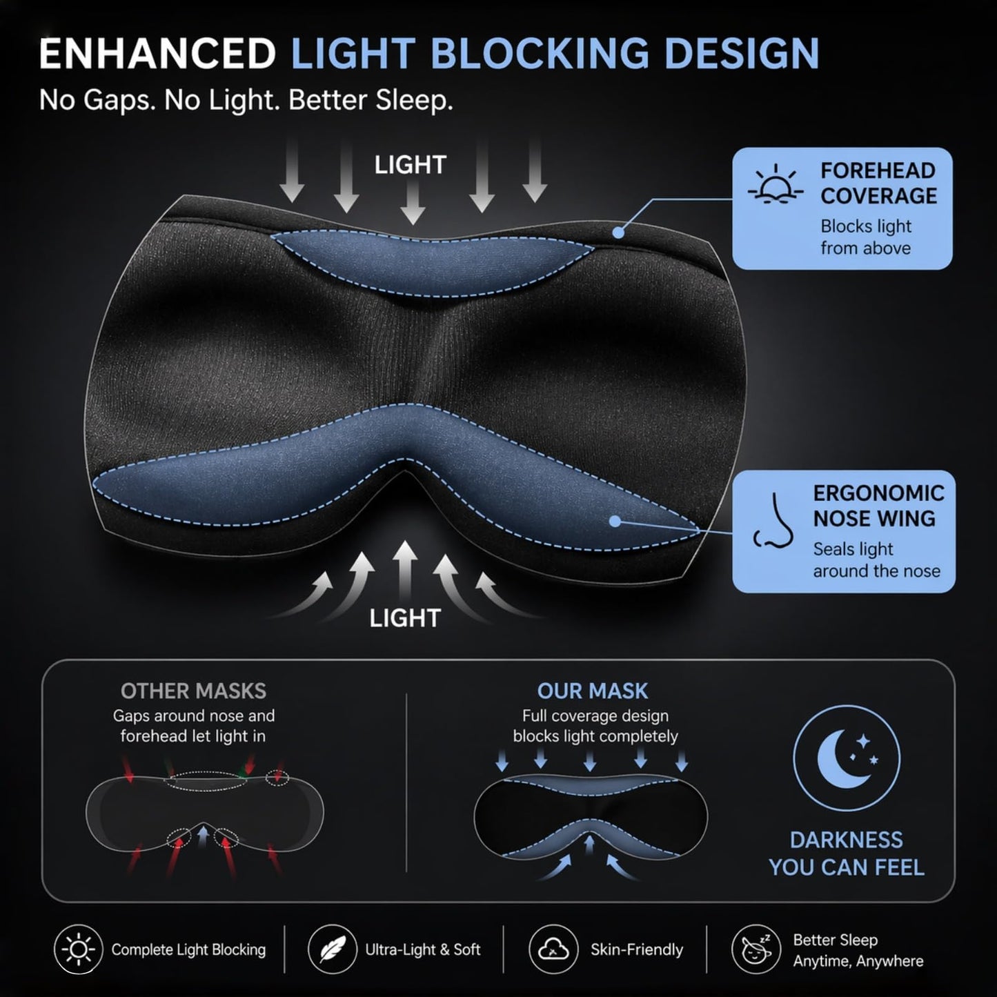 ZLZQER Ultra-Thin 3D Sleep Eye Mask for Side Sleepers Women Men, Zero Pressure for Sleeping, Total Blackout for Lash Extensions, for Side Sleeper,Soft Breathable Lightweight Design for Travel(Black)