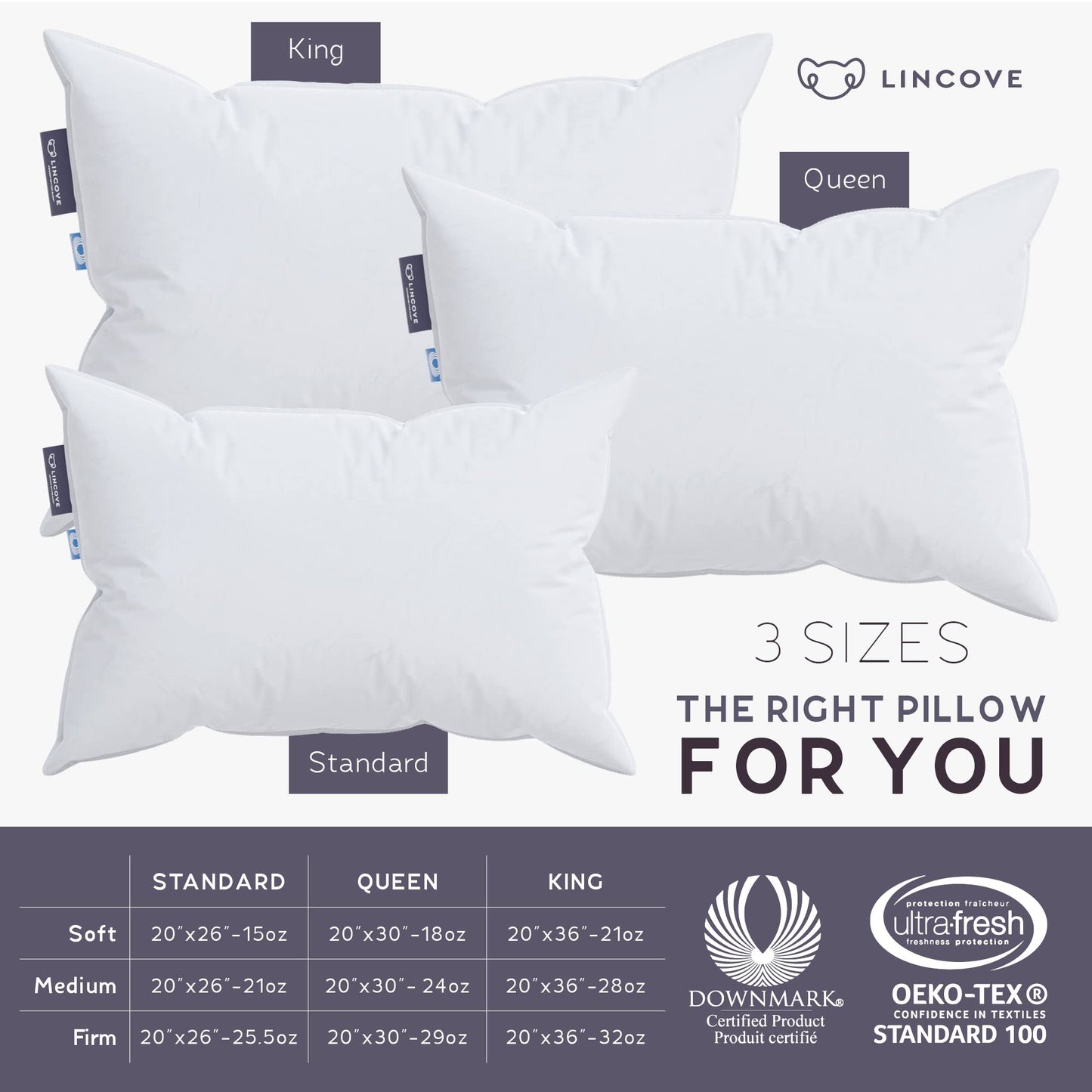 Lincove Cloud Natural Canadian Down Pillow, White Luxury Sleeping Pillow - 625 Fill Power, 100% Cotton Shell, 500 Thread Count, Made in Canada, Queen - Soft, 1 Pack