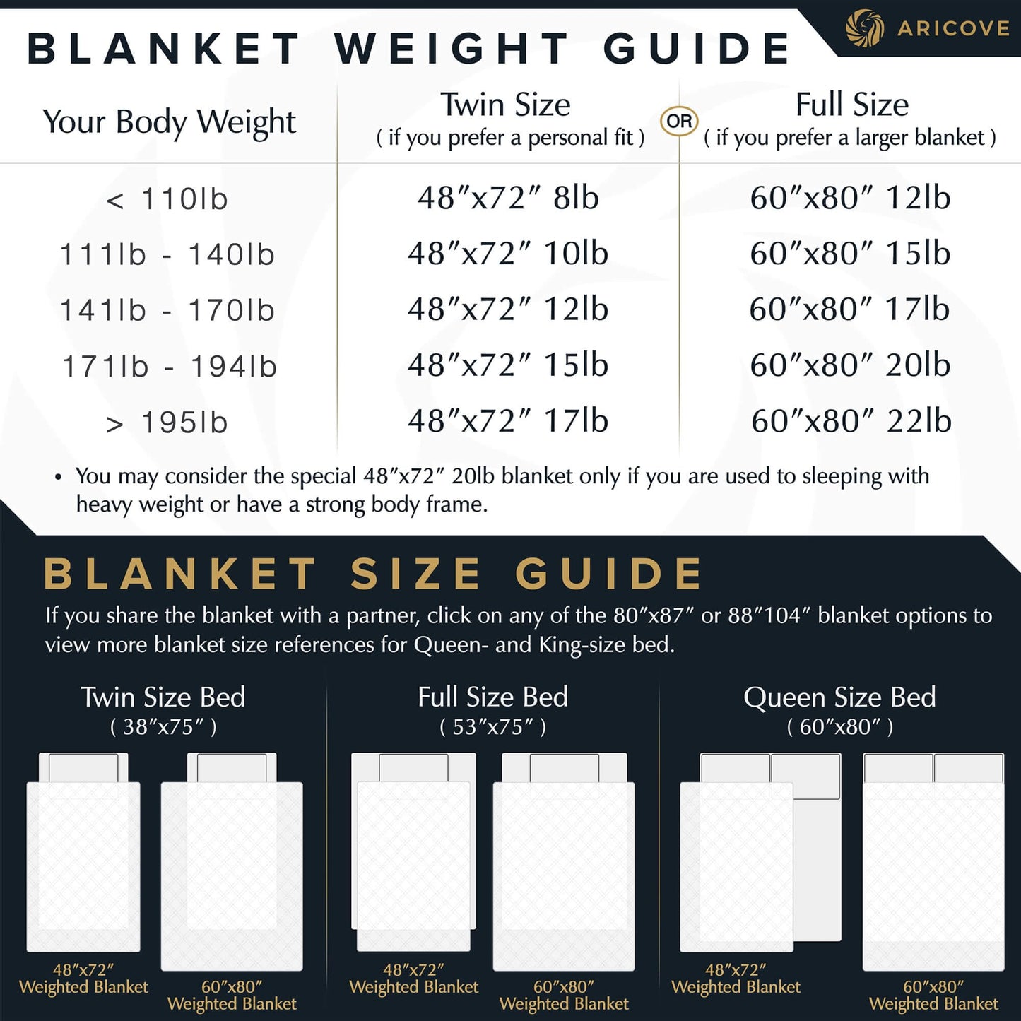 Aricove Cooling Weighted Blanket, 12 lbs, Twin Size for Adults, Luxury Heavy Blanket, Silky Soft Bamboo Viscose, 48x72 inches, Machine Washable, White