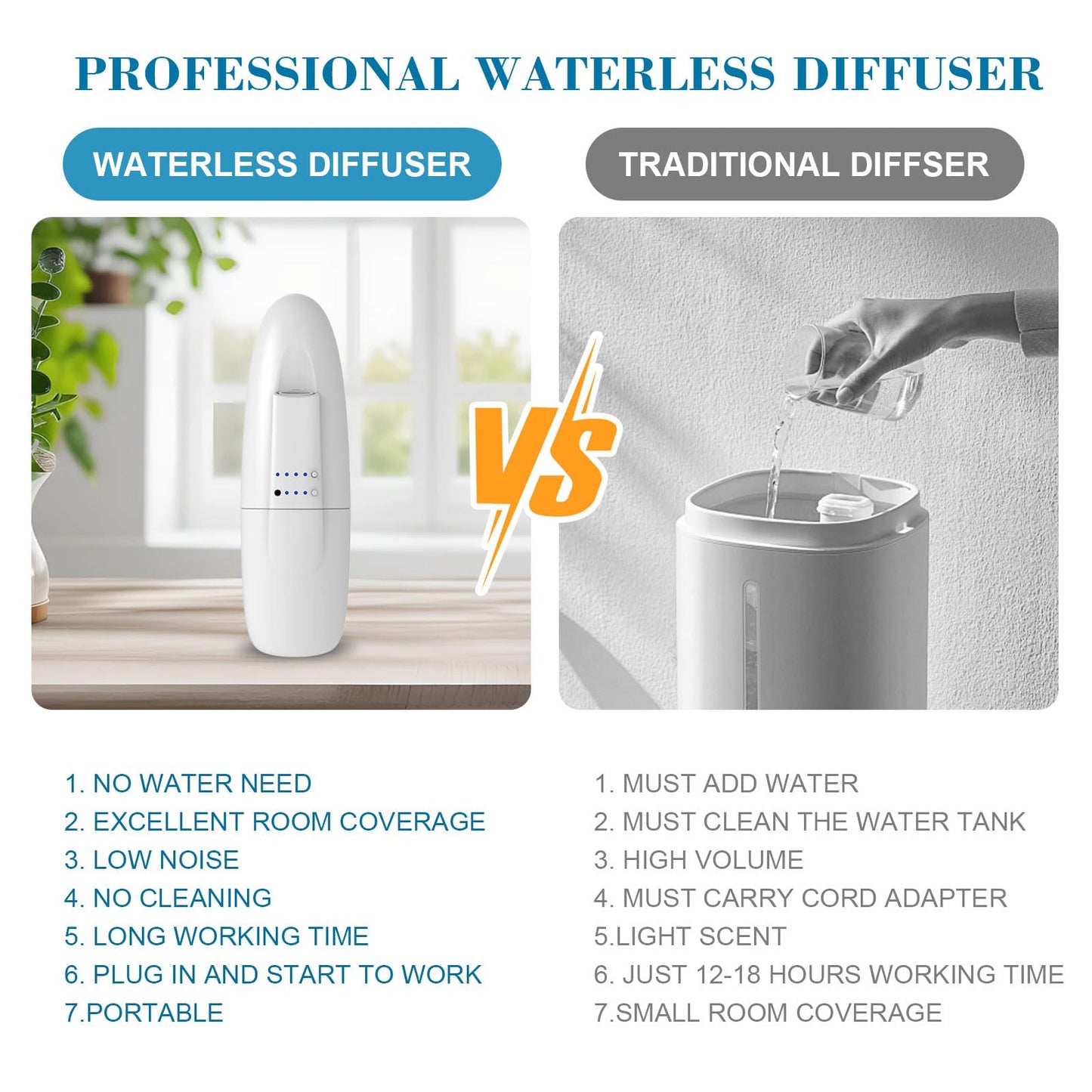 ScentiPlus Waterless Nano Scent Air Machine for Home, Plug-in Cold-Air Essential Oil Diffuser, Luxury Hotel Fragrance Atomizer, Professional Aromatherapy Device for Large Room & Office, 100ml, White
