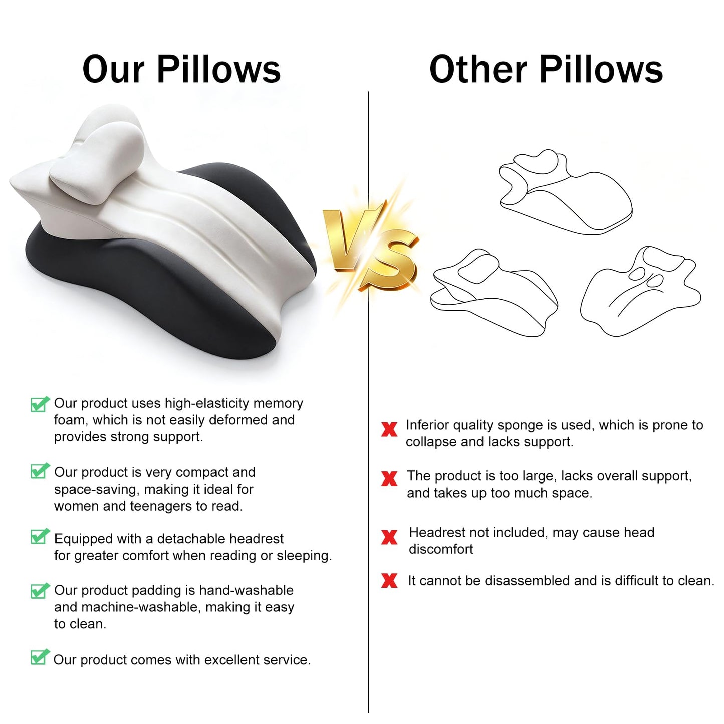 cjc Ergonomic Memory Foam Wedge Pillow 27° Support for Neck,Back and Waist,Multi-Position Bed Support Pillow with Removable Cover (Double Gray)