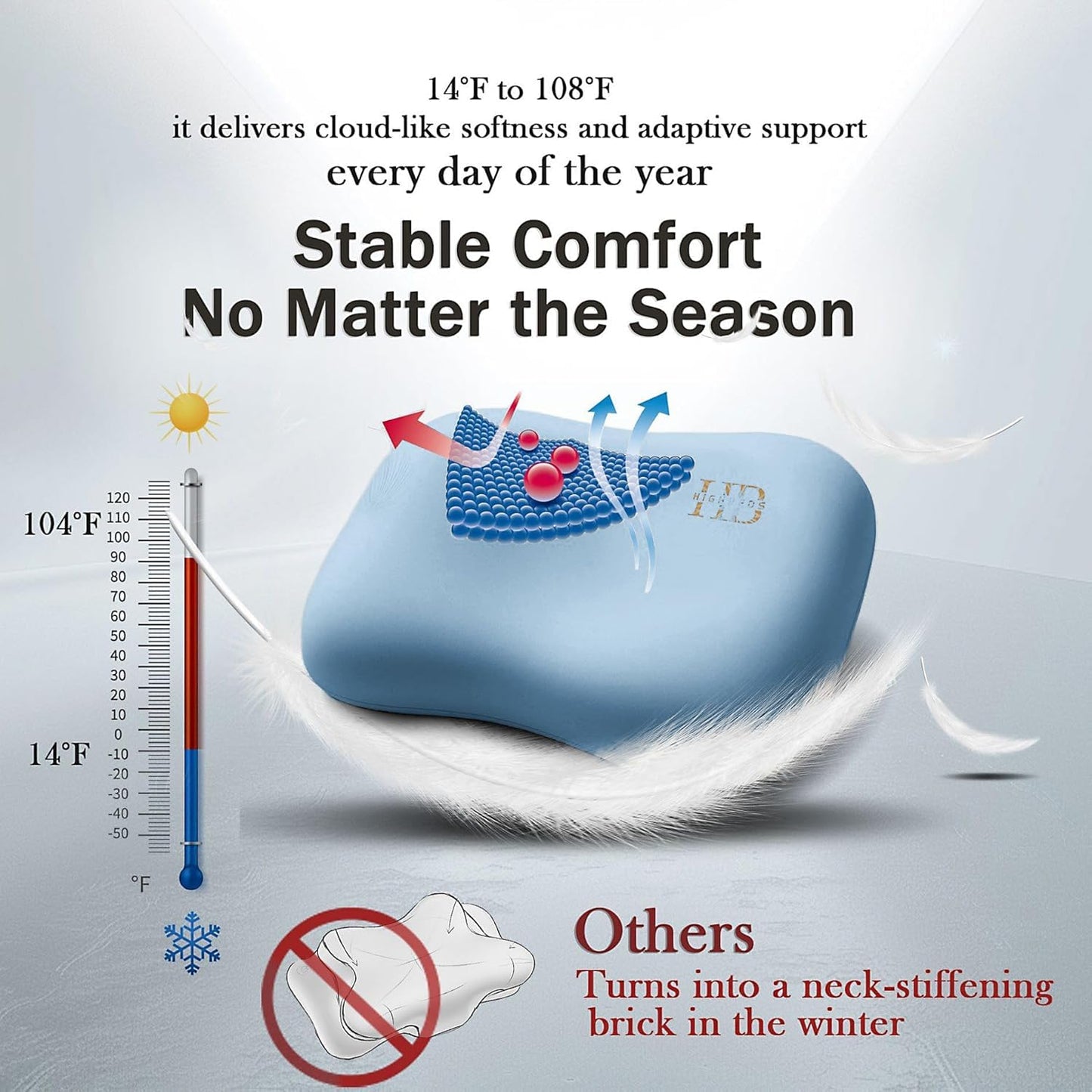 HighBeds Cervical Neck Pillow - Side Sleeper Pillow for Neck Pain Relief, Soft Ergonomic Memory Foam Pillows Ice Silk Zipperless Pillowcase, Eco-Friendly and Durable Material (Blue)